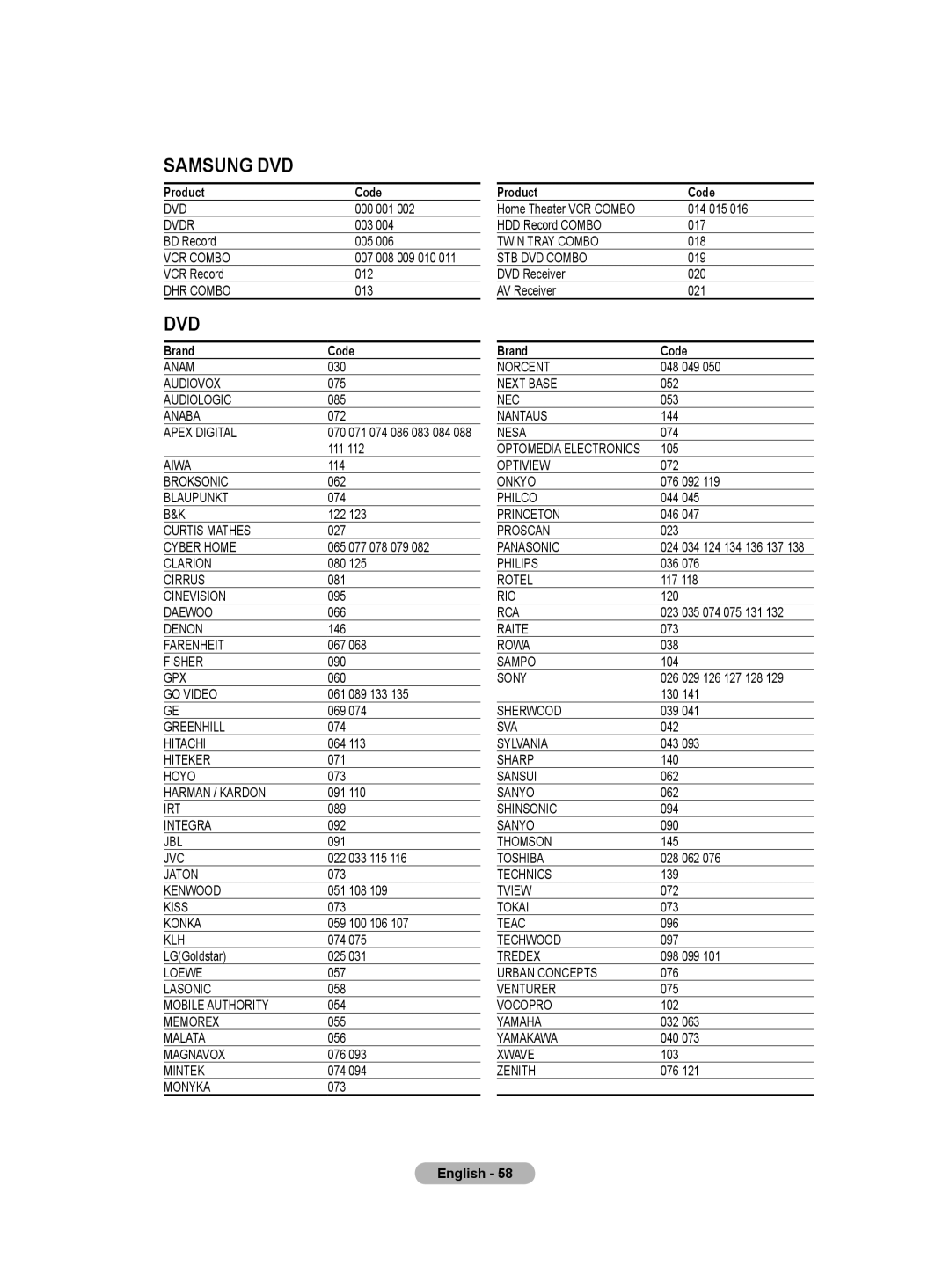 Samsung BN68-01171B-03 manual Samsung Dvd, Product, Code, Brand, English 