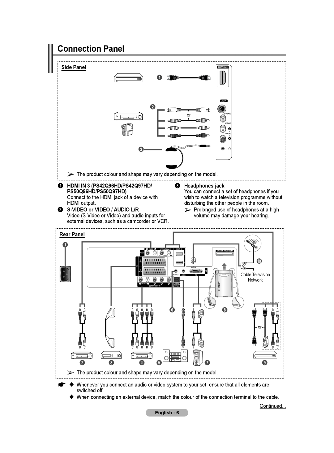 Samsung BN68-01171B-03 manual Connection Panel, Side Panel, 2S-VIDEOor VIDEO / AUDIO L/R, 3Headphones jack 