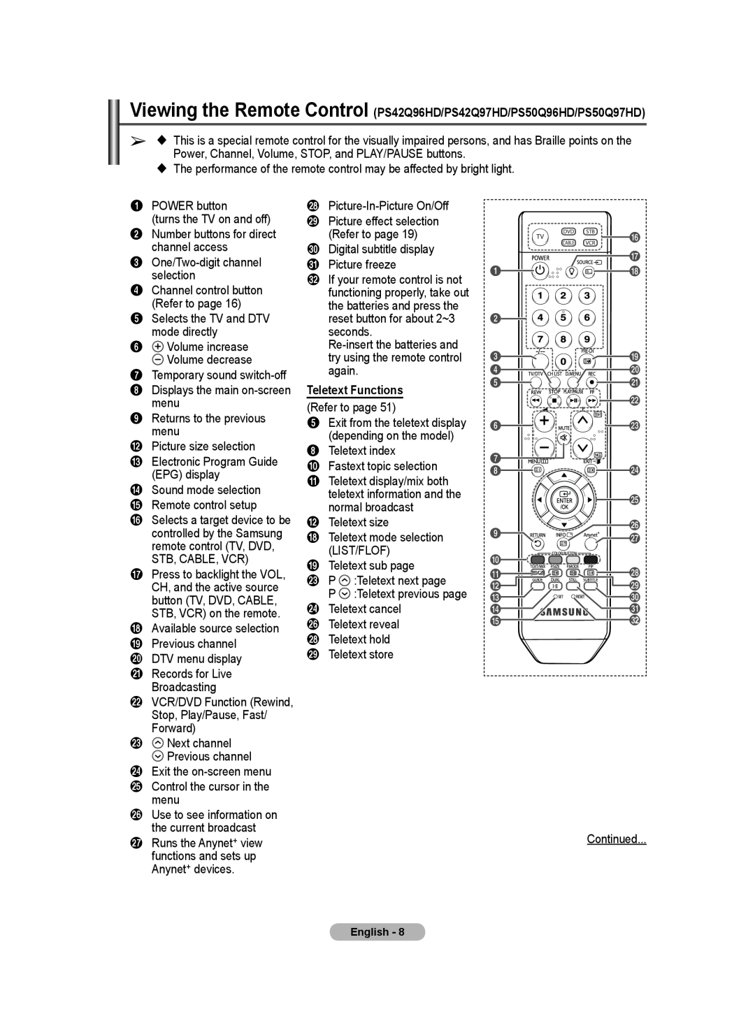 Samsung BN68-01171B-03 manual Teletext Functions 