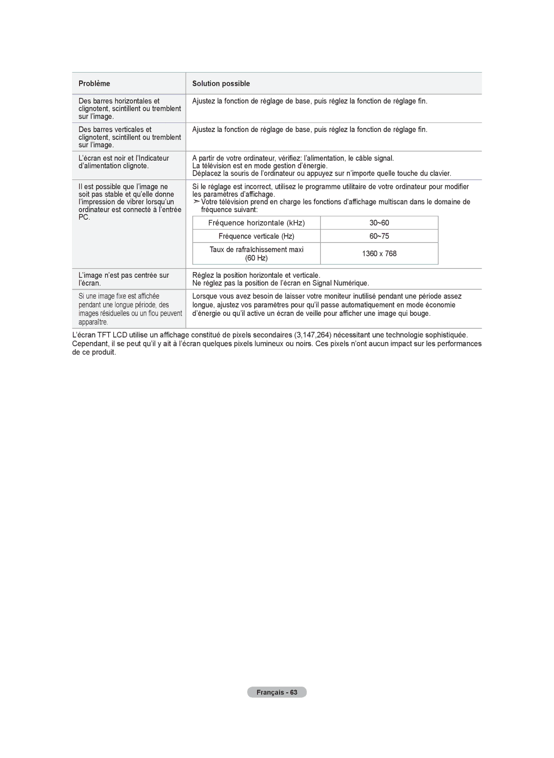 Samsung LN-T2332H, BN68-01250B-00, LN-T4032H, LN-T3732H manual Il est possible que l’image ne, Fréquence suivant 