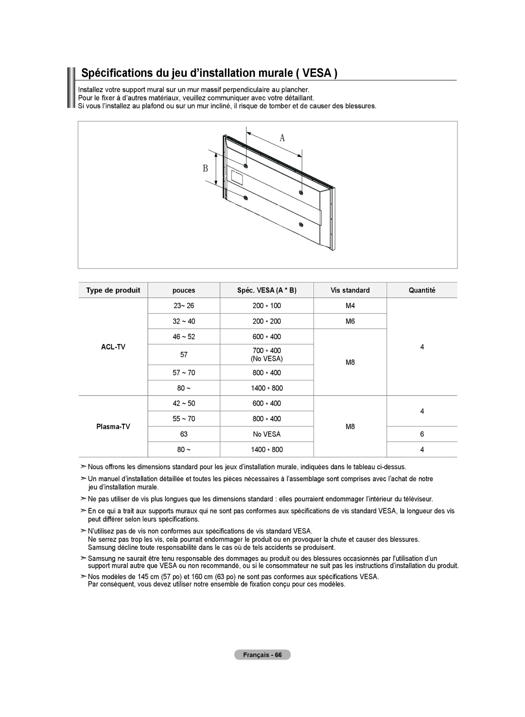 Samsung BN68-01250B-00, LN-T2332H, LN-T4032H, LN-T3732H manual Spécifications du jeu d’installation murale Vesa 