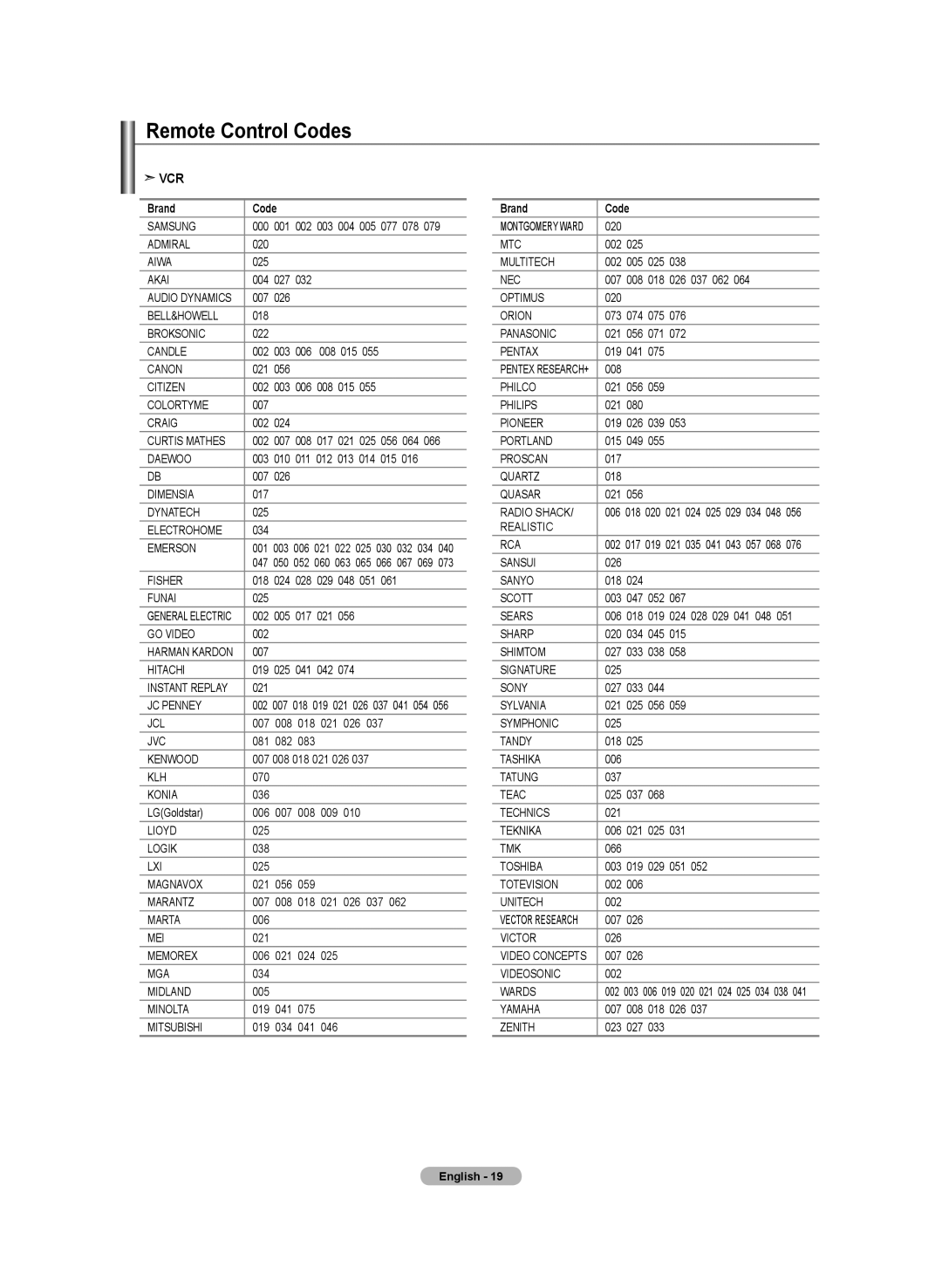 Samsung LN-T2332H, BN68-01250B-00, LN-T4032H, LN-T3732H manual Remote Control Codes, Vcr 