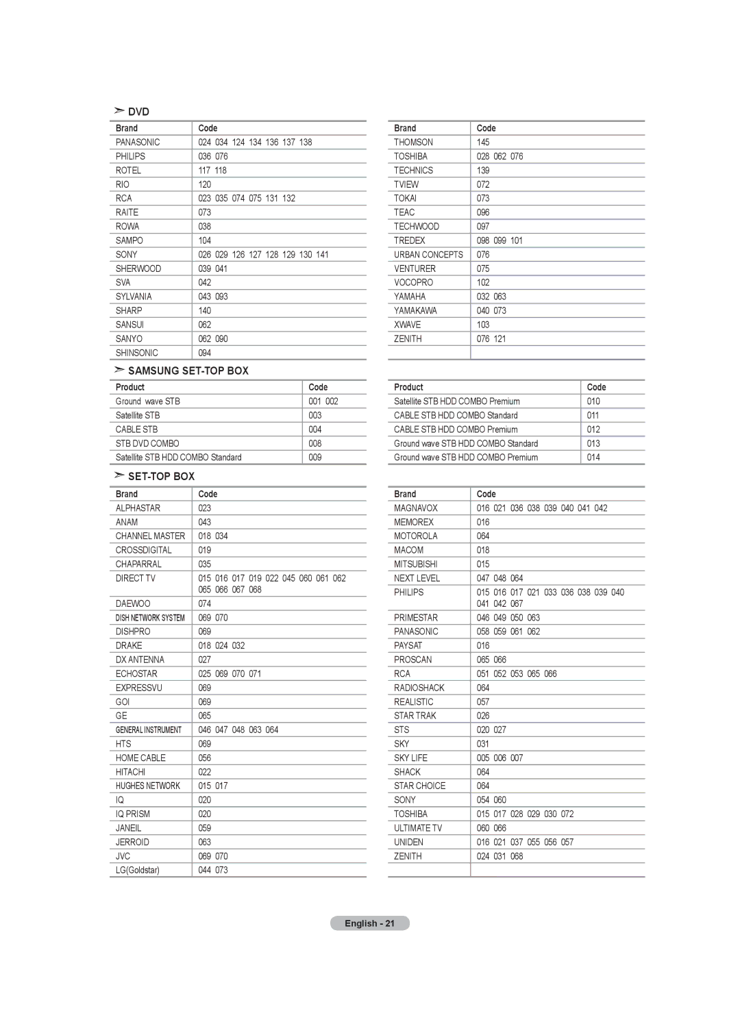 Samsung LN-T3732H, BN68-01250B-00, LN-T2332H, LN-T4032H manual Samsung SET-TOP BOX 