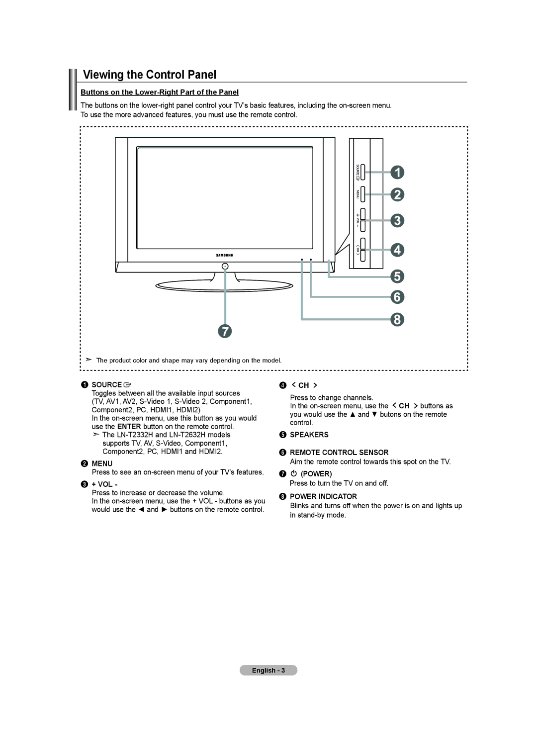 Samsung LN-T2332H Viewing the Control Panel, Buttons on the Lower-Right Part of the Panel, + Vol, Remote Control Sensor 