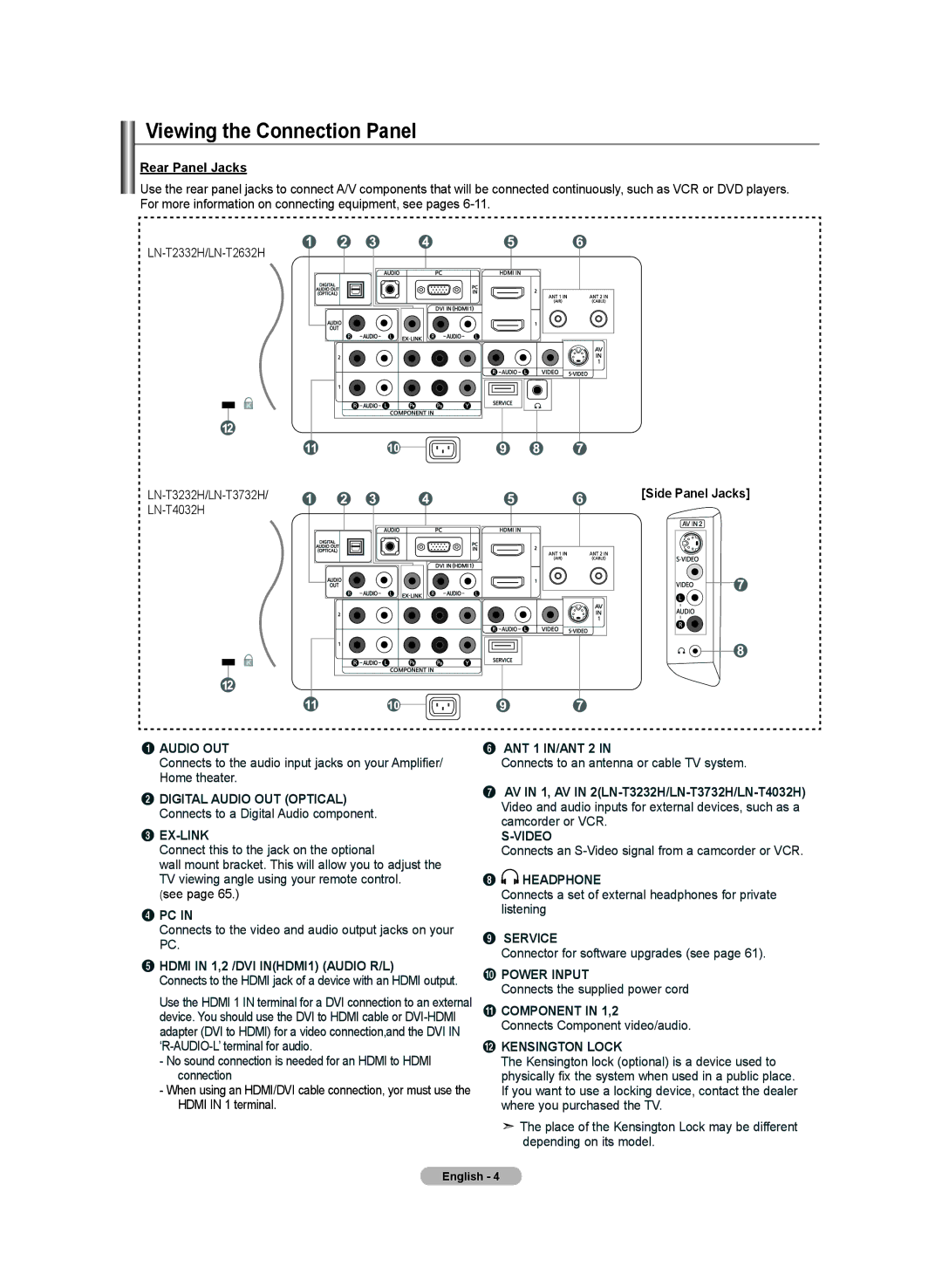 Samsung LN-T4032H, BN68-01250B-00, LN-T2332H, LN-T3732H Viewing the Connection Panel, Rear Panel Jacks, Side Panel Jacks 