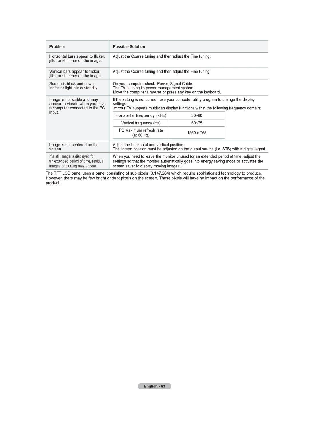 Samsung LN-T2332H Adjust the Coarse tuning and then adjust the Fine tuning, Settings, Input, Image is not centered on 