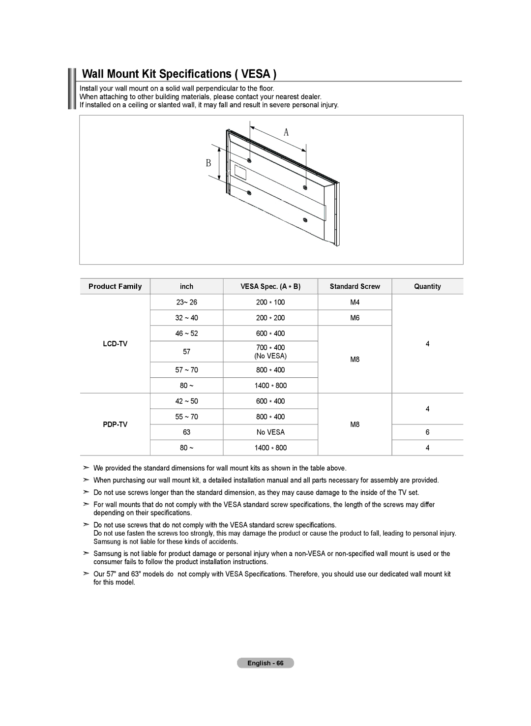 Samsung BN68-01250B-00 Wall Mount Kit Specifications Vesa, Product Family Inch Vesa Spec. a * B Standard Screw Quantity 