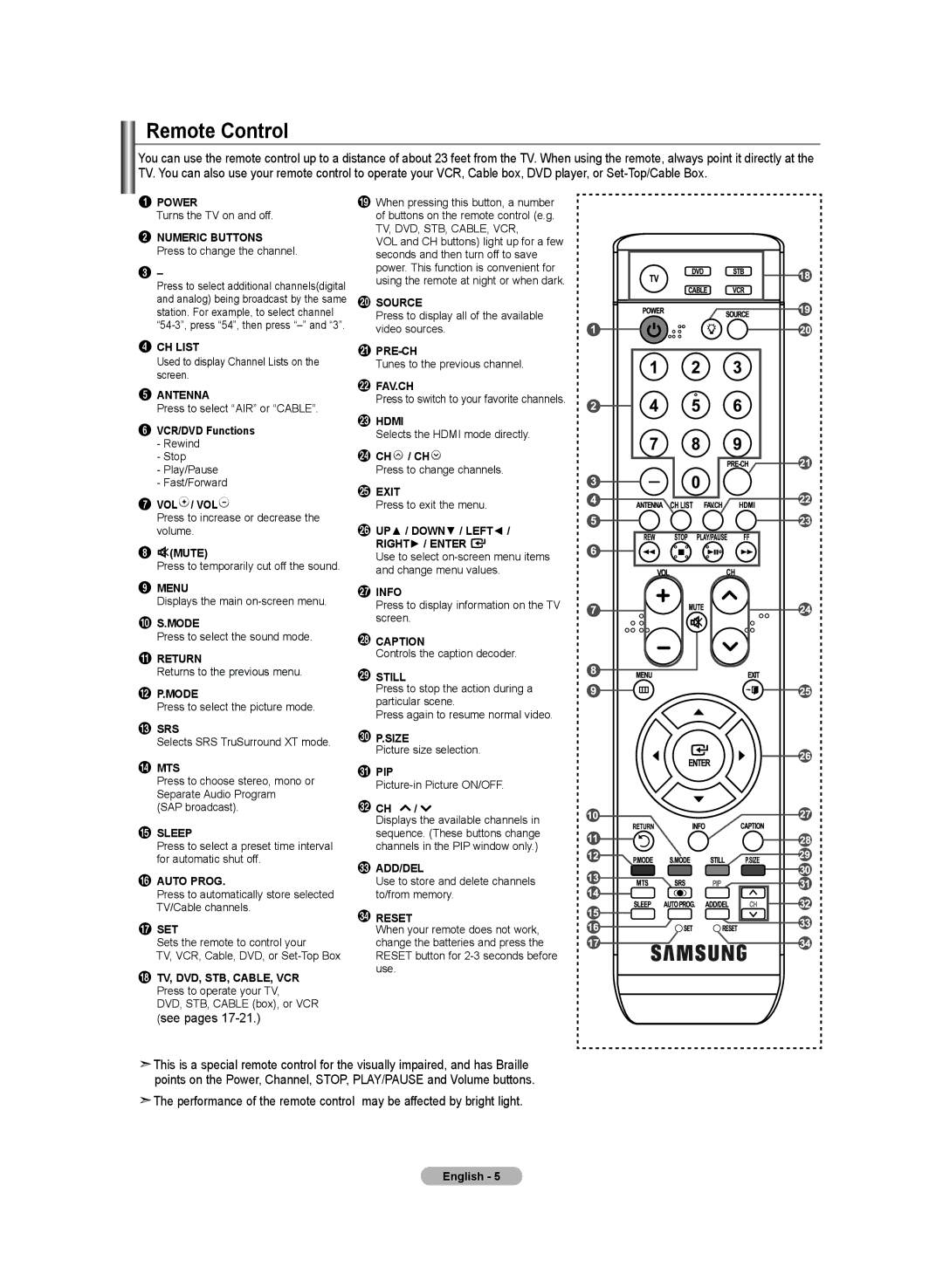 Samsung LN-T3732H, BN68-01250B-00, LN-T2332H, LN-T4032H manual Remote Control, Numeric Buttons 