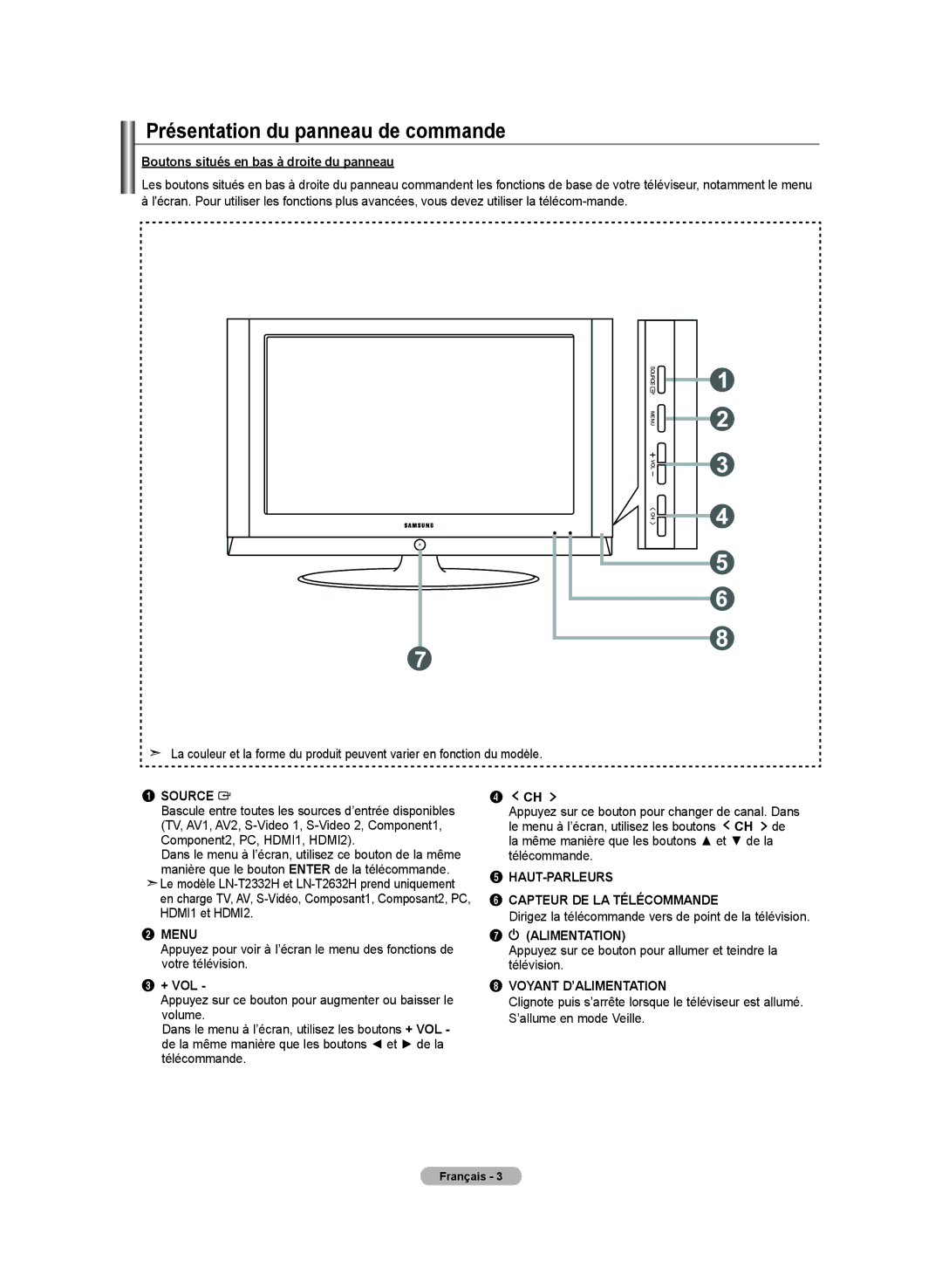 Samsung LN-T2332H, LN-T4032H Présentation du panneau de commande, Boutons situés en bas à droite du panneau, Alimentation 