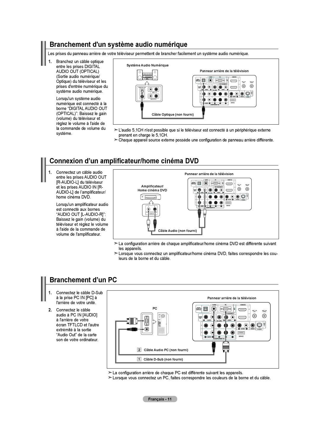 Samsung LN-T2332H, BN68-01250B-00 Branchement dun système audio numérique, Connexion d’un amplificateur/home cinéma DVD 