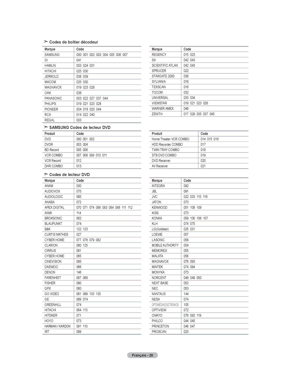 Samsung LN-T4032H, BN68-01250B-00, LN-T2332H, LN-T3732H manual Codes de boîtier décodeur 