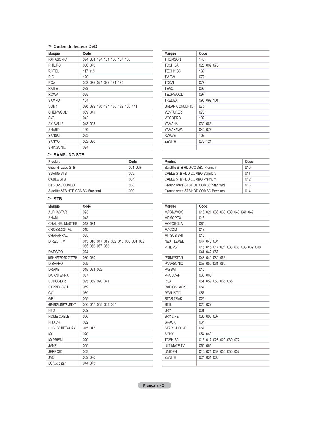 Samsung LN-T3732H, BN68-01250B-00, LN-T2332H, LN-T4032H manual Samsung STB 