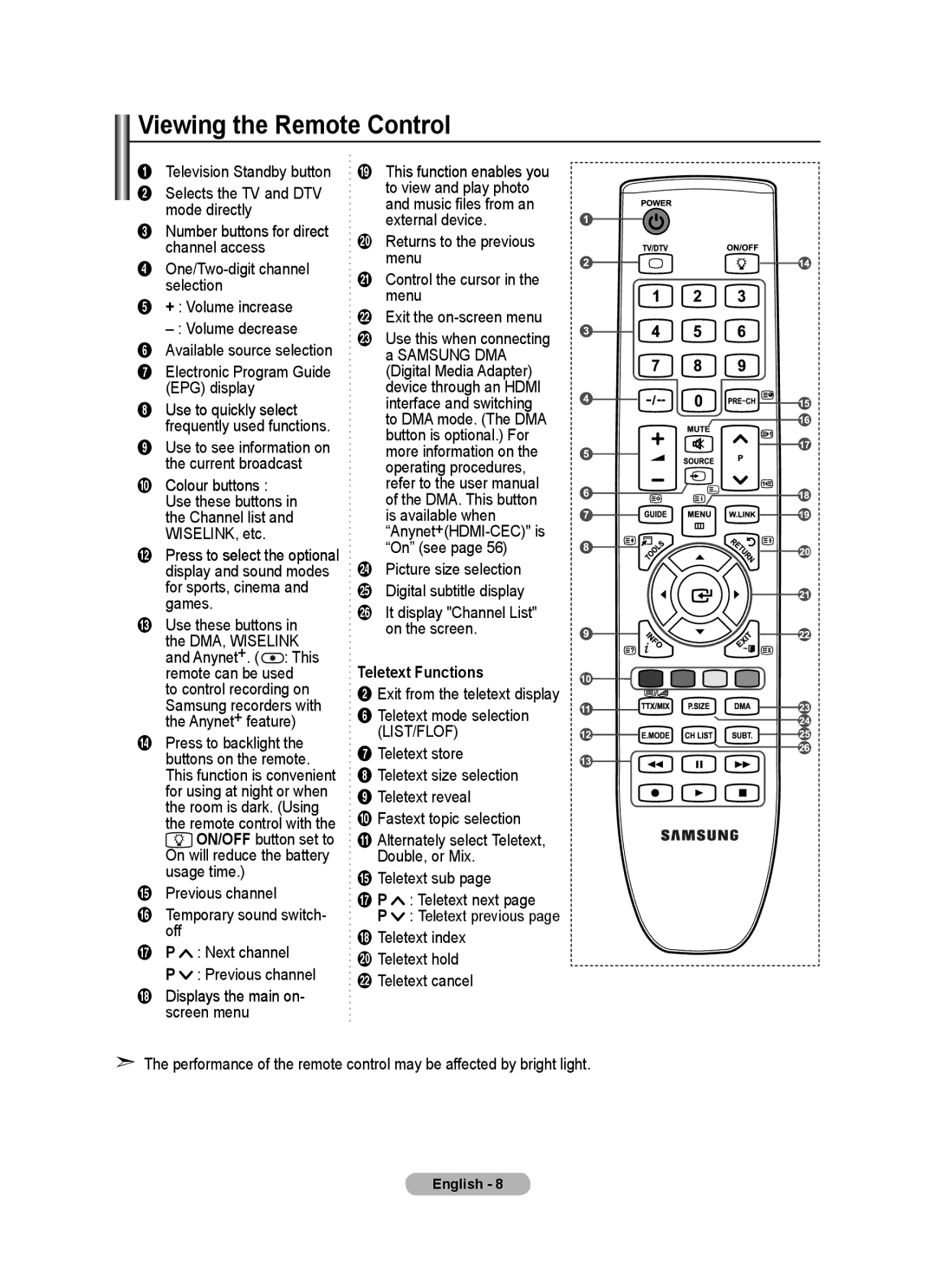 Samsung BN68-01412D-00 user manual Viewing the Remote Control, Teletext Functions 