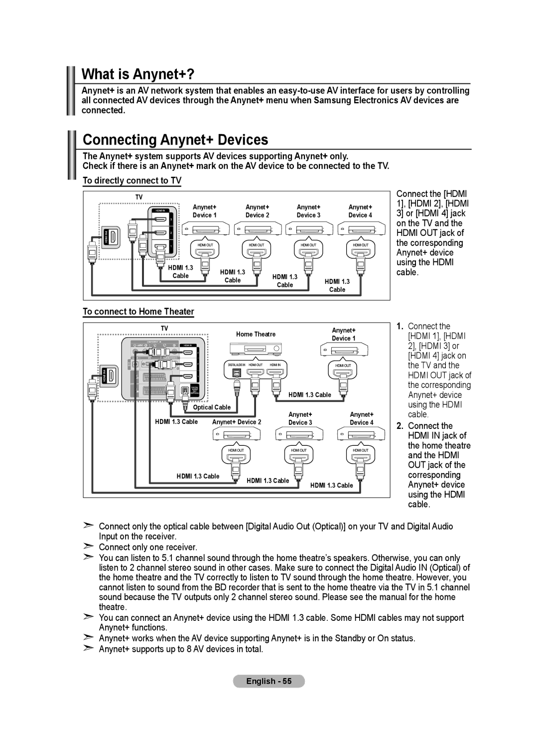 Samsung BN68-01412D-00 user manual What is Anynet+?, Connecting Anynet+ Devices, To connect to Home Theater 