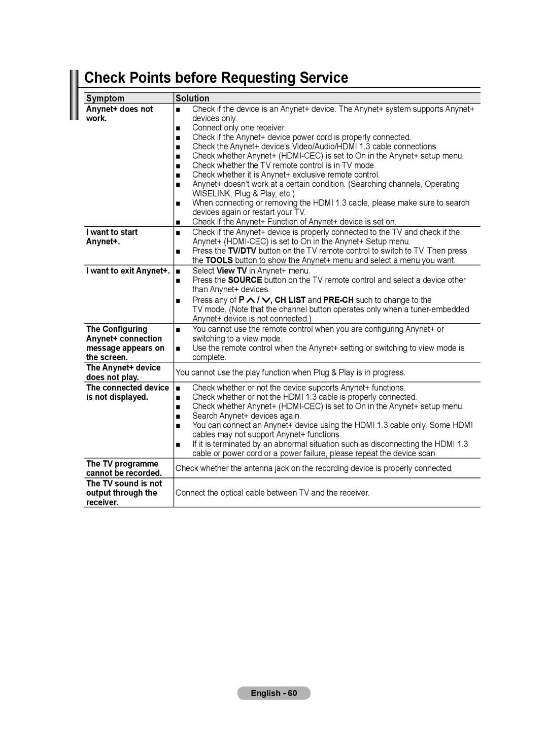 Samsung BN68-01412D-00 user manual Check Points before Requesting Service, Symptom Solution 