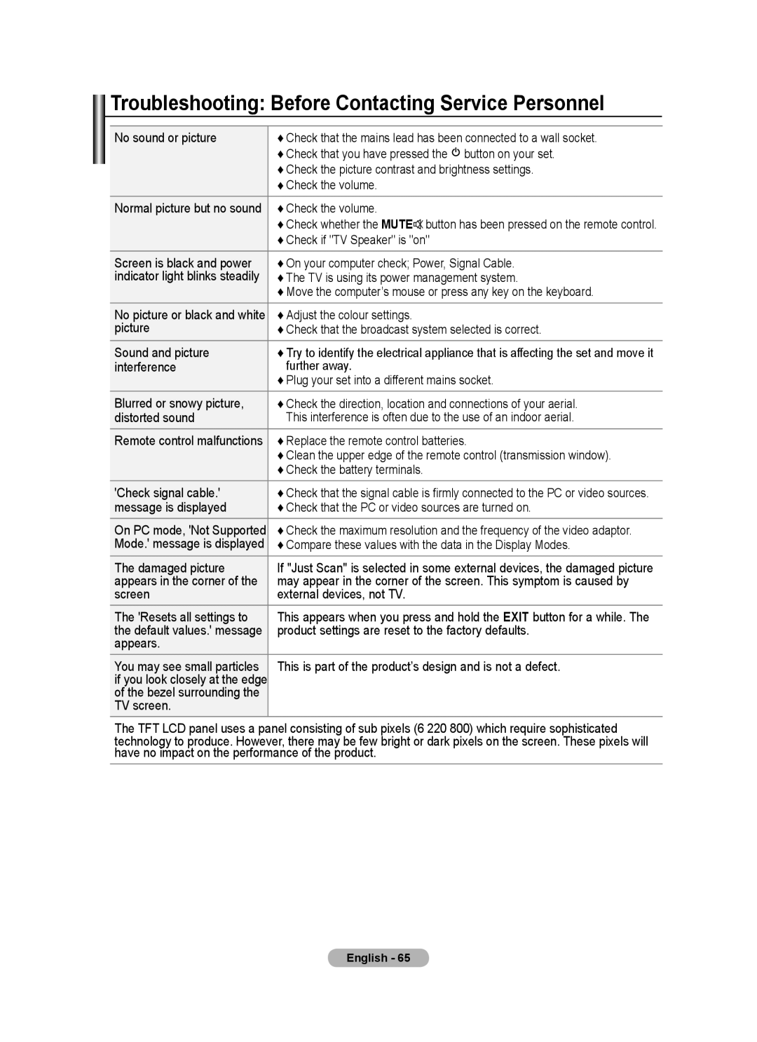 Samsung BN68-01412D-00 user manual Troubleshooting Before Contacting Service Personnel 