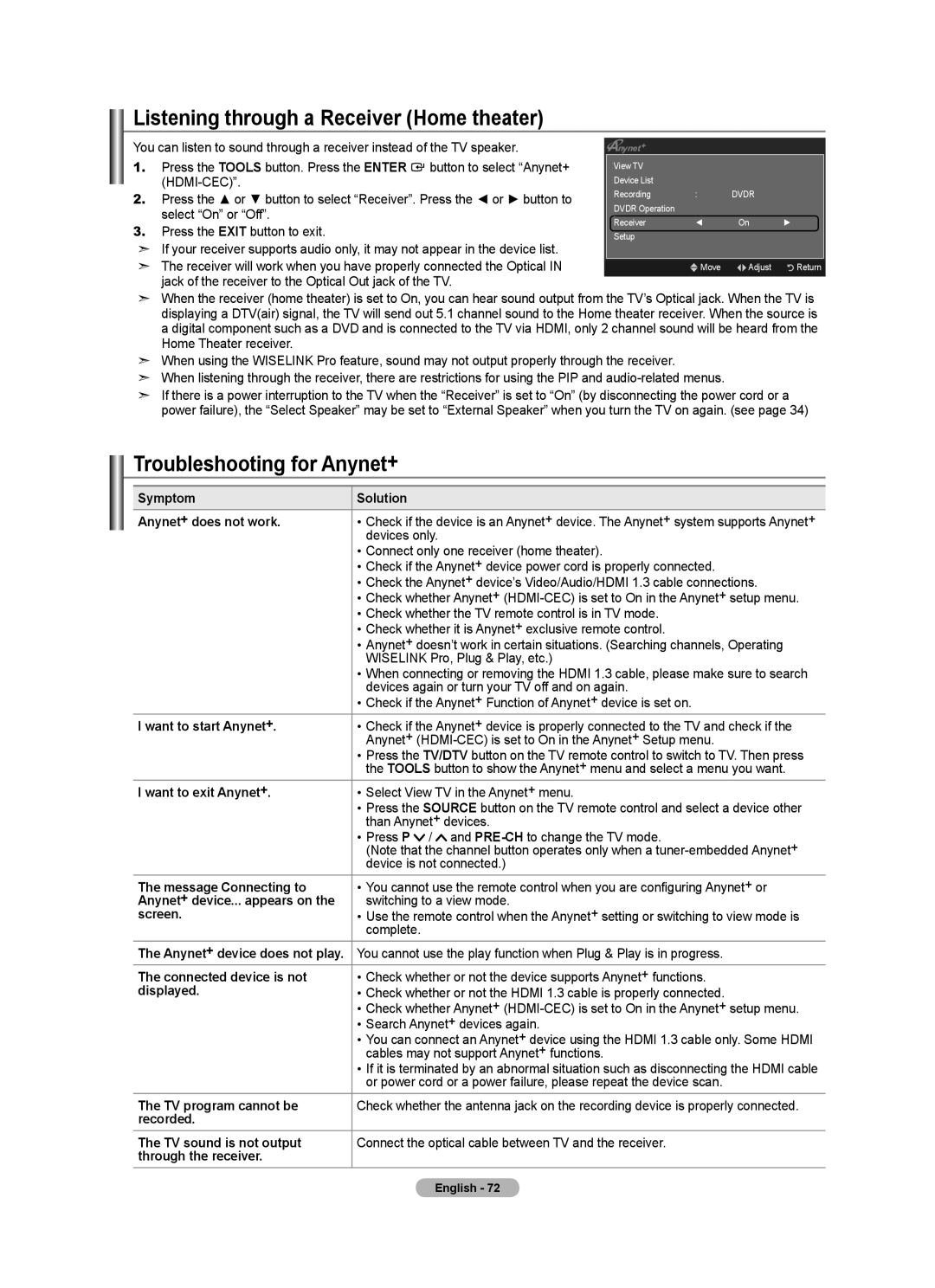 Samsung BN68-01412T-00 user manual Listening through a Receiver Home theater, Troubleshooting for Anynet+ 