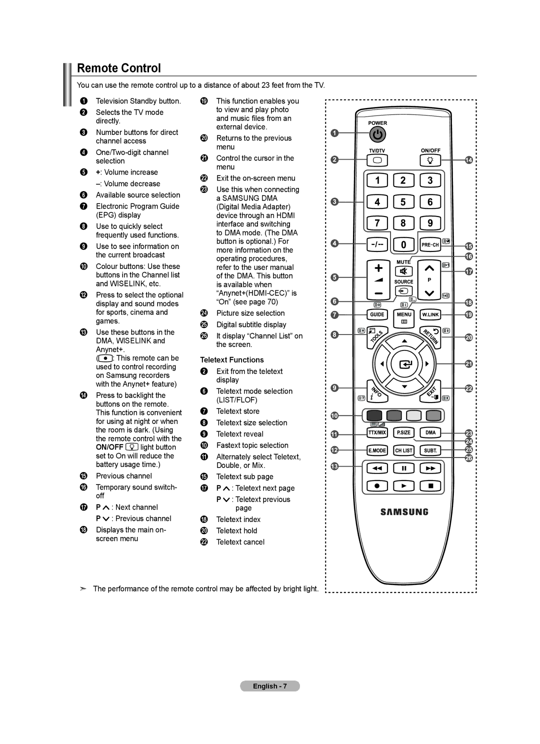 Samsung BN68-01412T-00 user manual Remote Control, Teletext Functions 