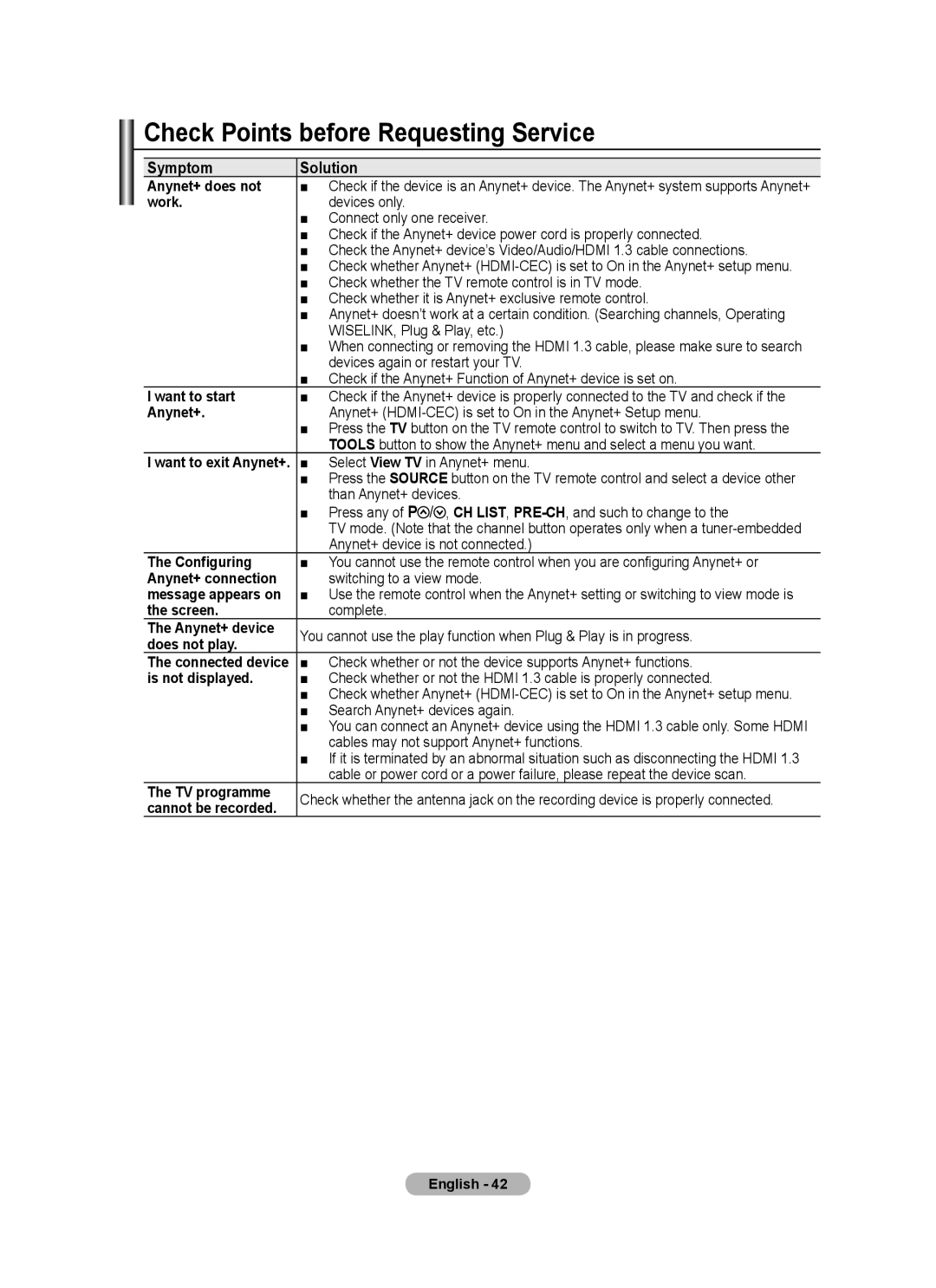 Samsung BN68-01415A-00 user manual Check Points before Requesting Service, Symptom Solution 