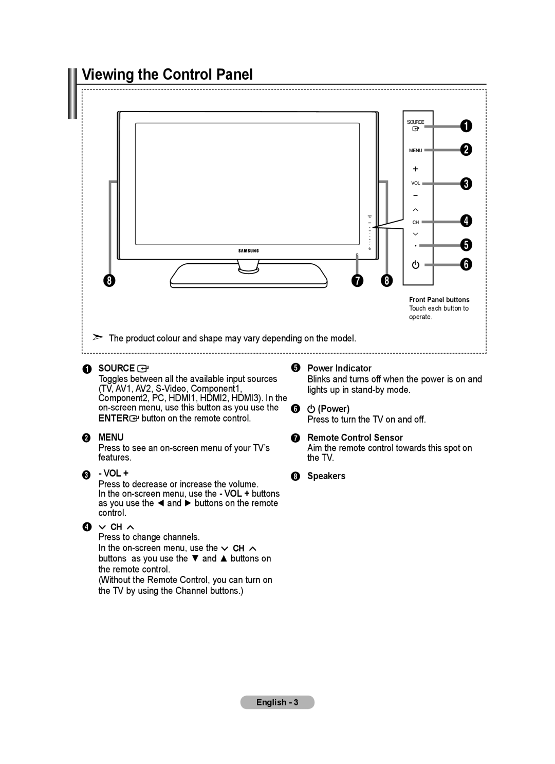 Samsung BN68-01415A-00 user manual Viewing the Control Panel 