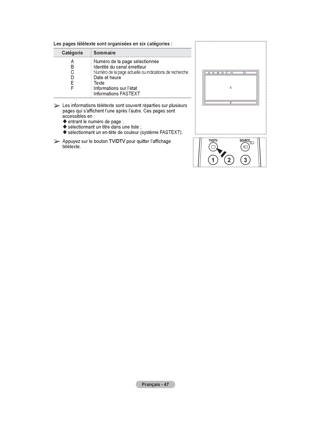 Samsung BN68-01416A-00 user manual Informations sur l’état Informations Fastext 