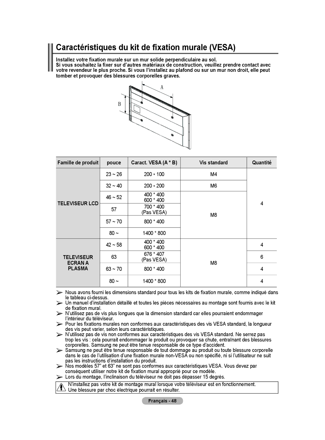 Samsung BN68-01416A-00 Caractéristiques du kit de fixation murale Vesa, Pouce, Vis standard Quantité, Caract. Vesa a * B 