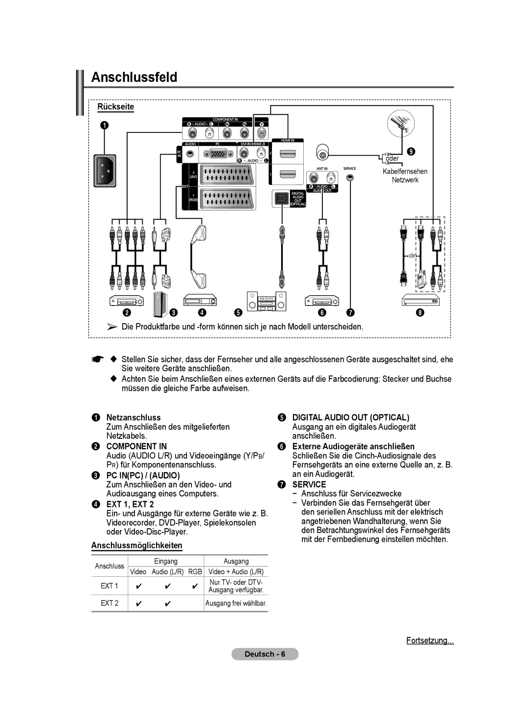 Samsung BN68-01416A-00 Netzanschluss, Zum Anschließen des mitgelieferten Netzkabels, Anschlussmöglichkeiten, Fortsetzung 