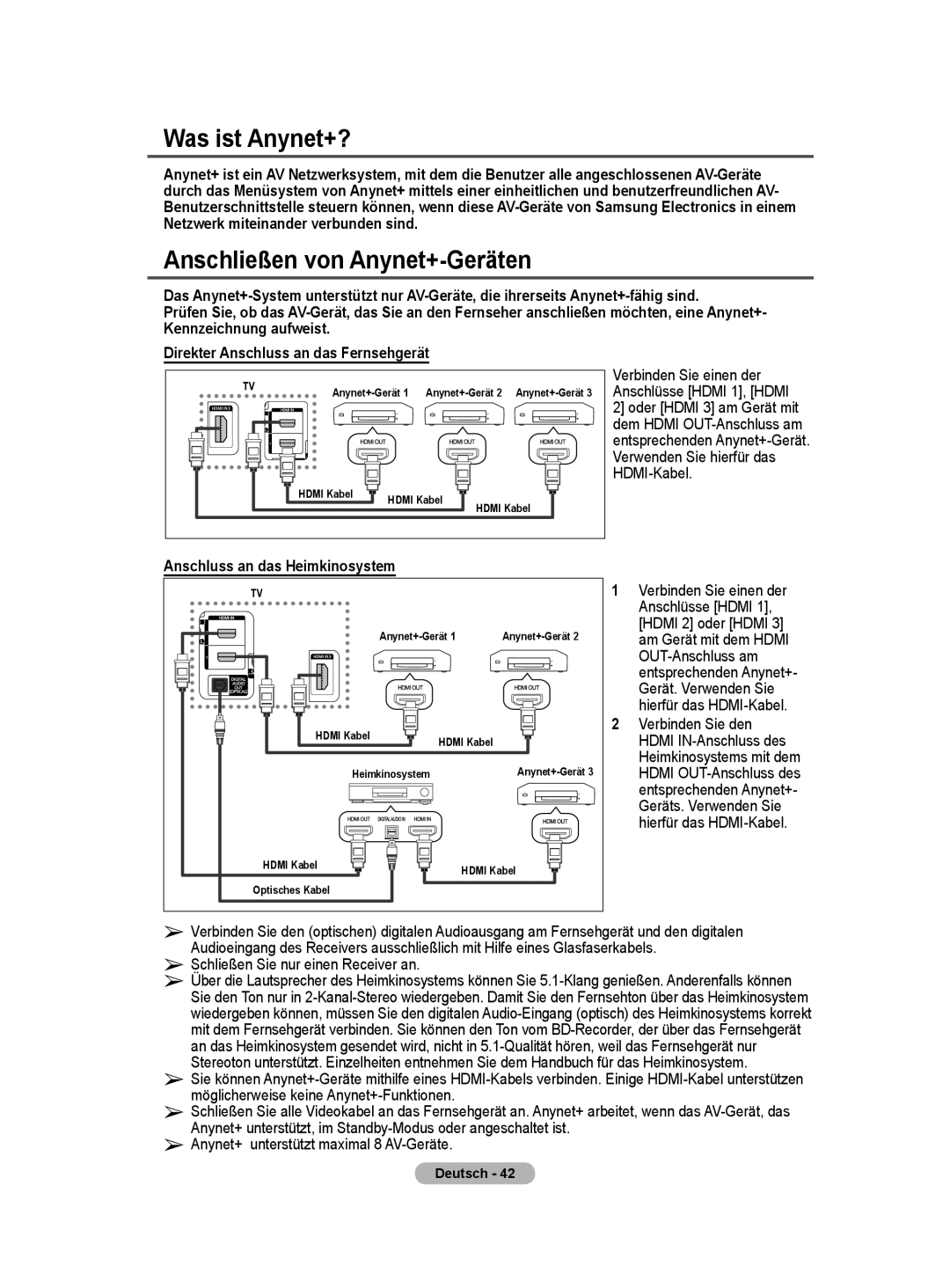 Samsung BN68-01416A-00 user manual Was ist Anynet+?, Anschließen von Anynet+-Geräten, Anschluss an das Heimkinosystem 