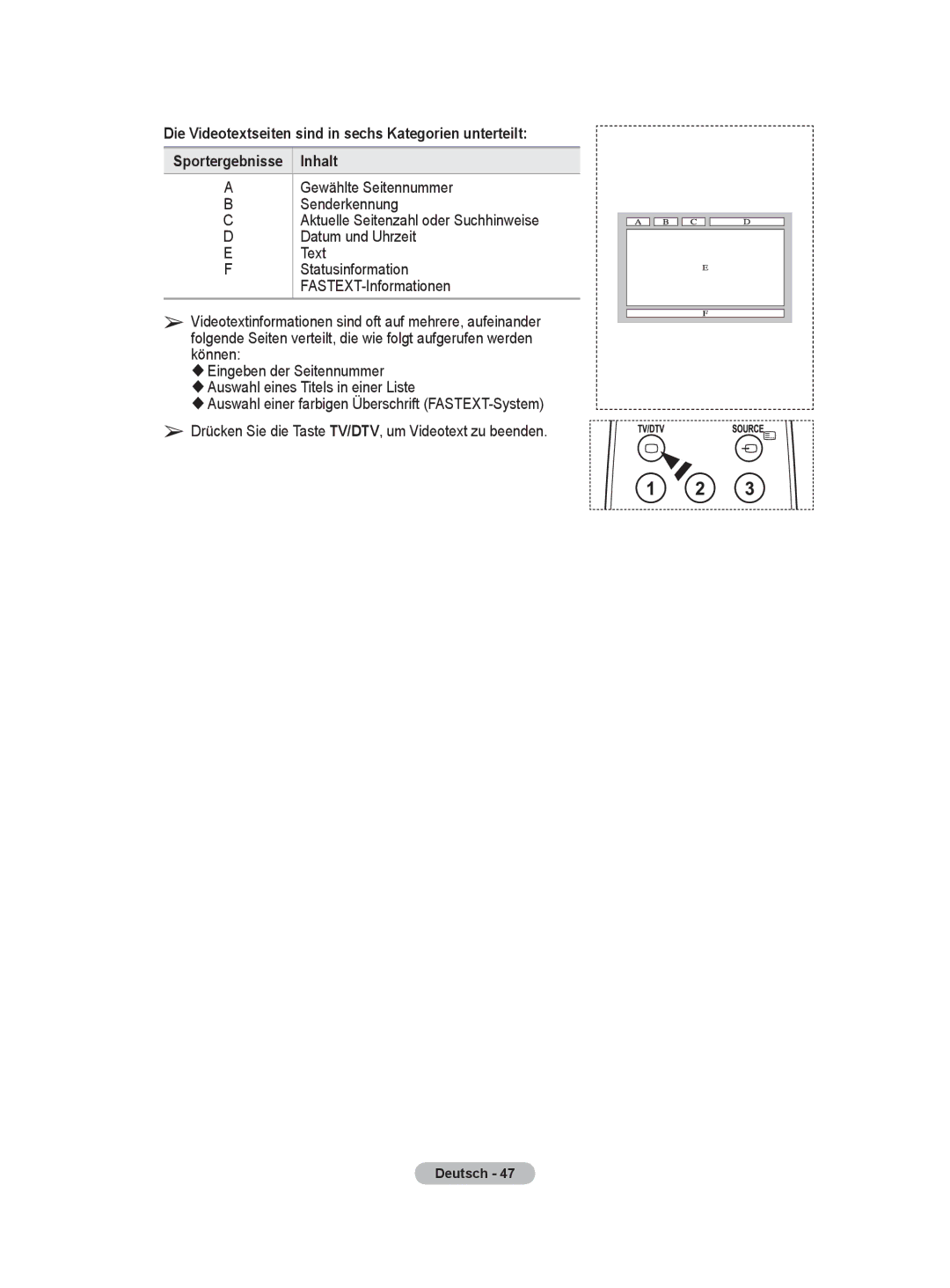 Samsung BN68-01416A-00 user manual Statusinformation FASTEXT-Informationen 