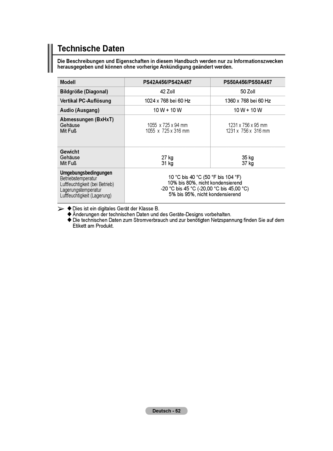 Samsung BN68-01416A-00 user manual Technische Daten, Vertikal PC-Auflösung, Audio Ausgang, Abmessungen BxHxT, Gewicht 