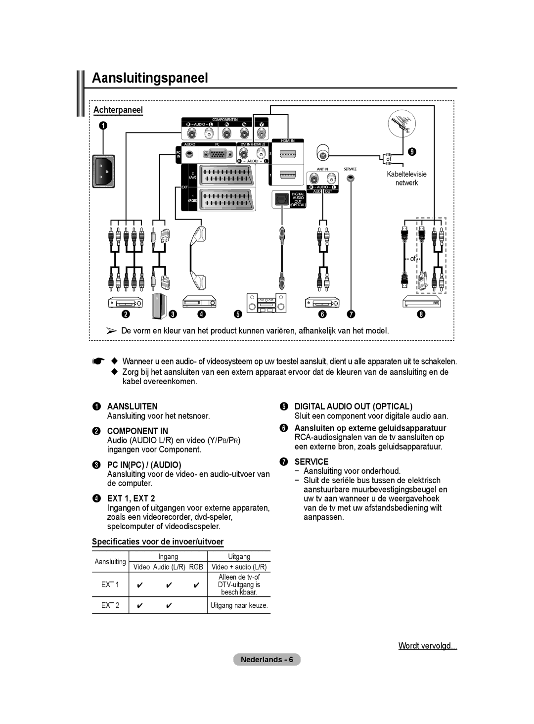 Samsung BN68-01416A-00 user manual Aansluitingspaneel, Achterpaneel, Specificaties voor de invoer/uitvoer 