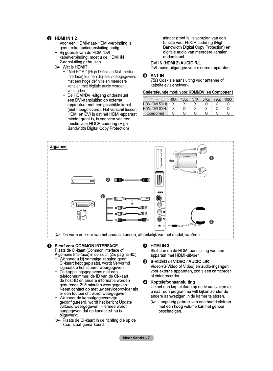 Samsung BN68-01416A-00 user manual Zijpaneel, Ondersteunde modi voor HDMI/DVI en Component 