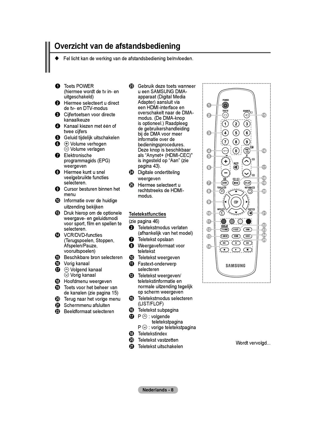 Samsung BN68-01416A-00 user manual Overzicht van de afstandsbediening, Teletekstfuncties 