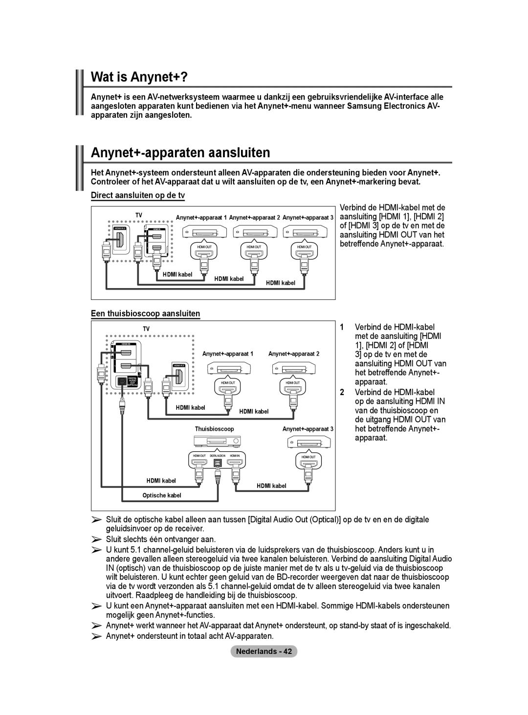 Samsung BN68-01416A-00 user manual Wat is Anynet+?, Anynet+-apparaten aansluiten, Direct aansluiten op de tv 