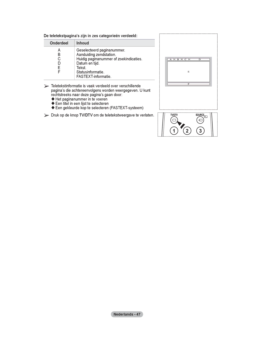 Samsung BN68-01416A-00 user manual Statusinformatie. FASTEXT-informatie 