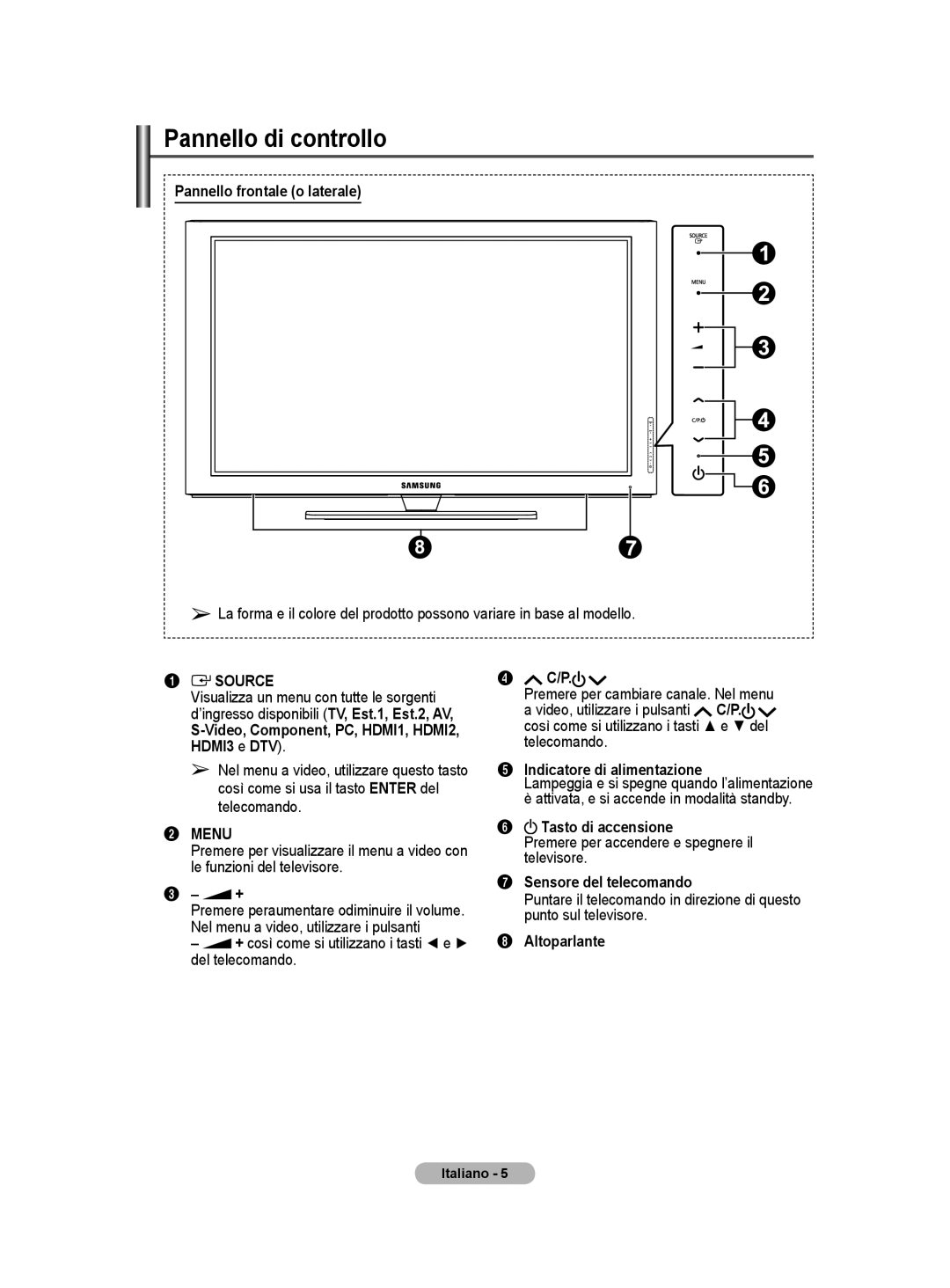 Samsung BN68-01416A-00 user manual Pannello di controllo 