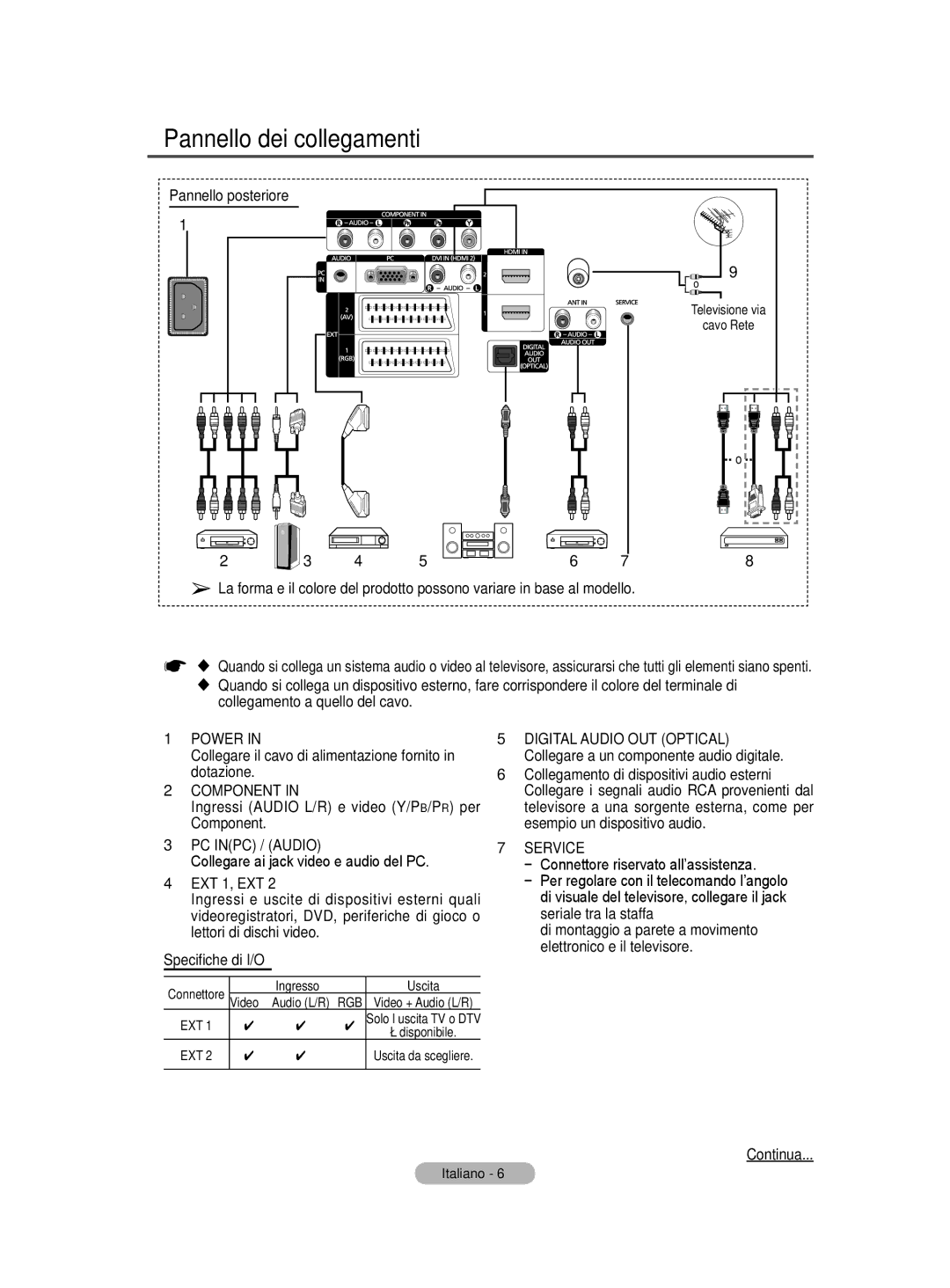 Samsung BN68-01416A-00 user manual Specifiche di I/O 