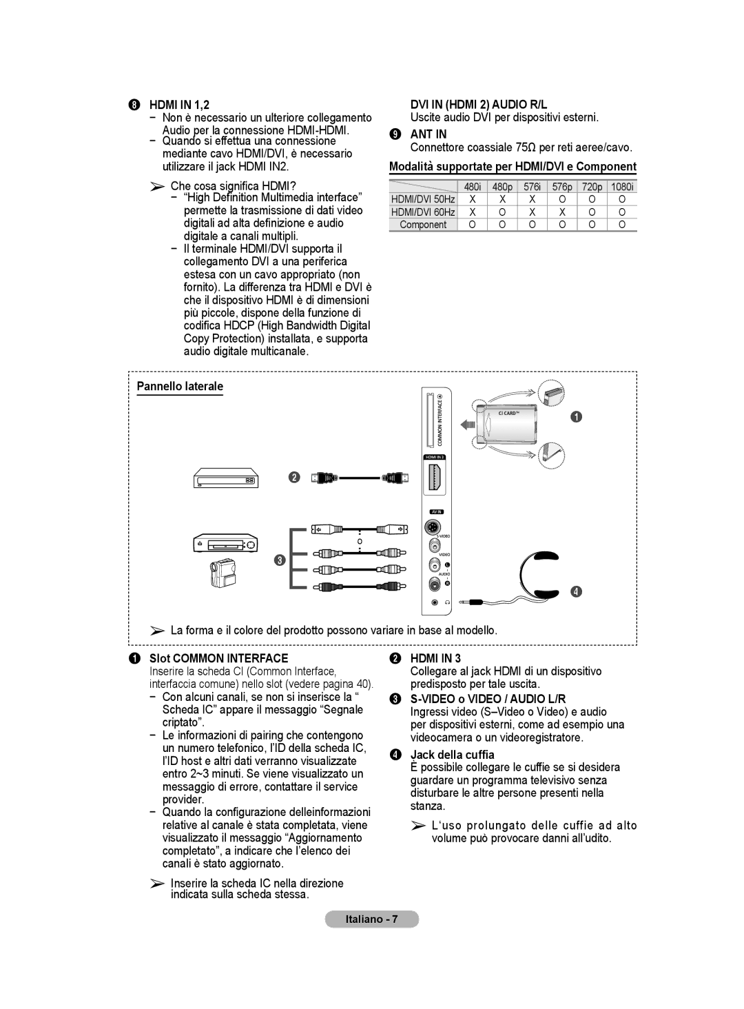 Samsung BN68-01416A-00 user manual Pannello laterale, Slot Common Interface 