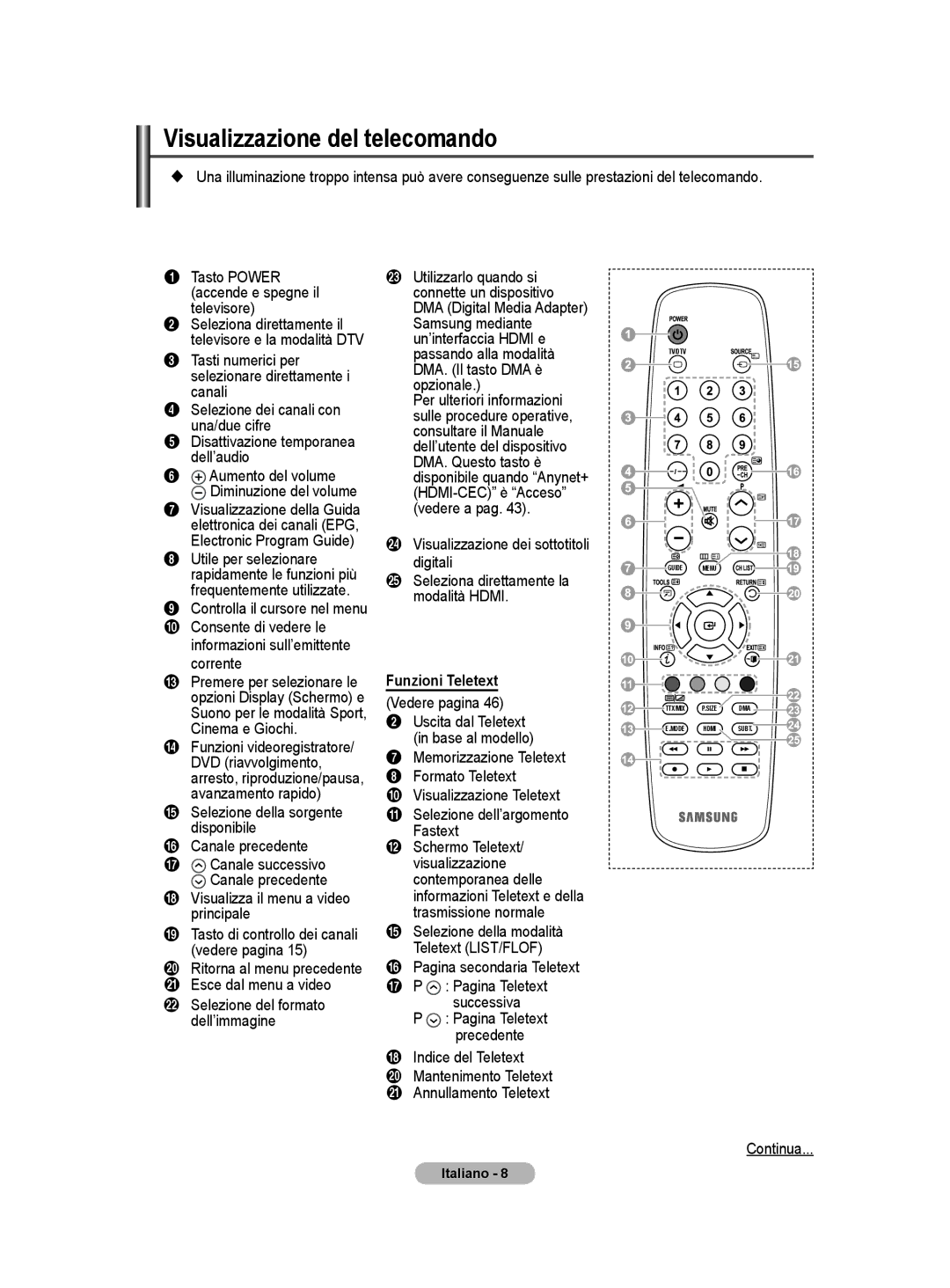 Samsung BN68-01416A-00 user manual Visualizzazione del telecomando, Funzioni Teletext 