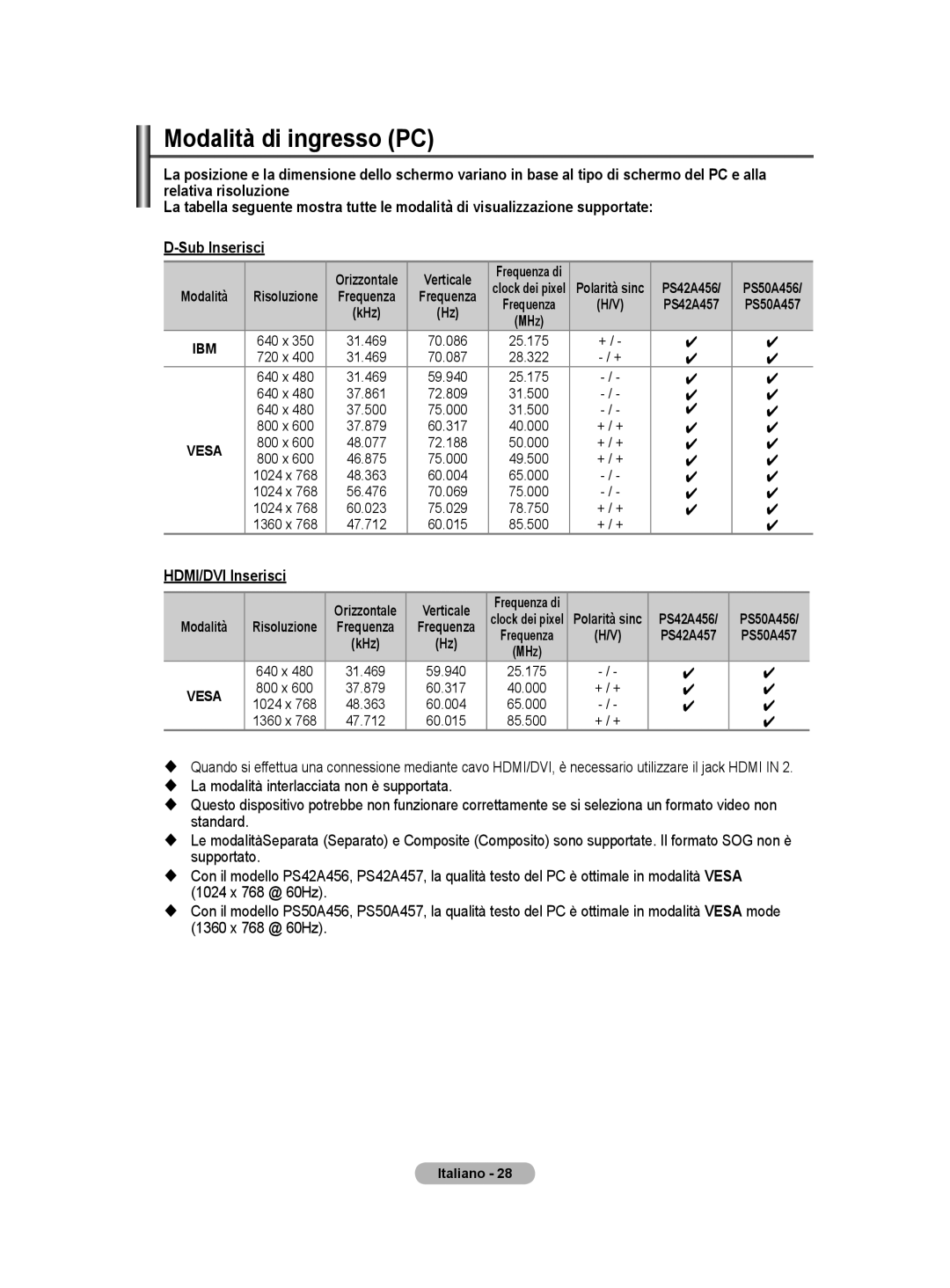 Samsung BN68-01416A-00 user manual Modalità di ingresso PC, HDMI/DVI Inserisci 