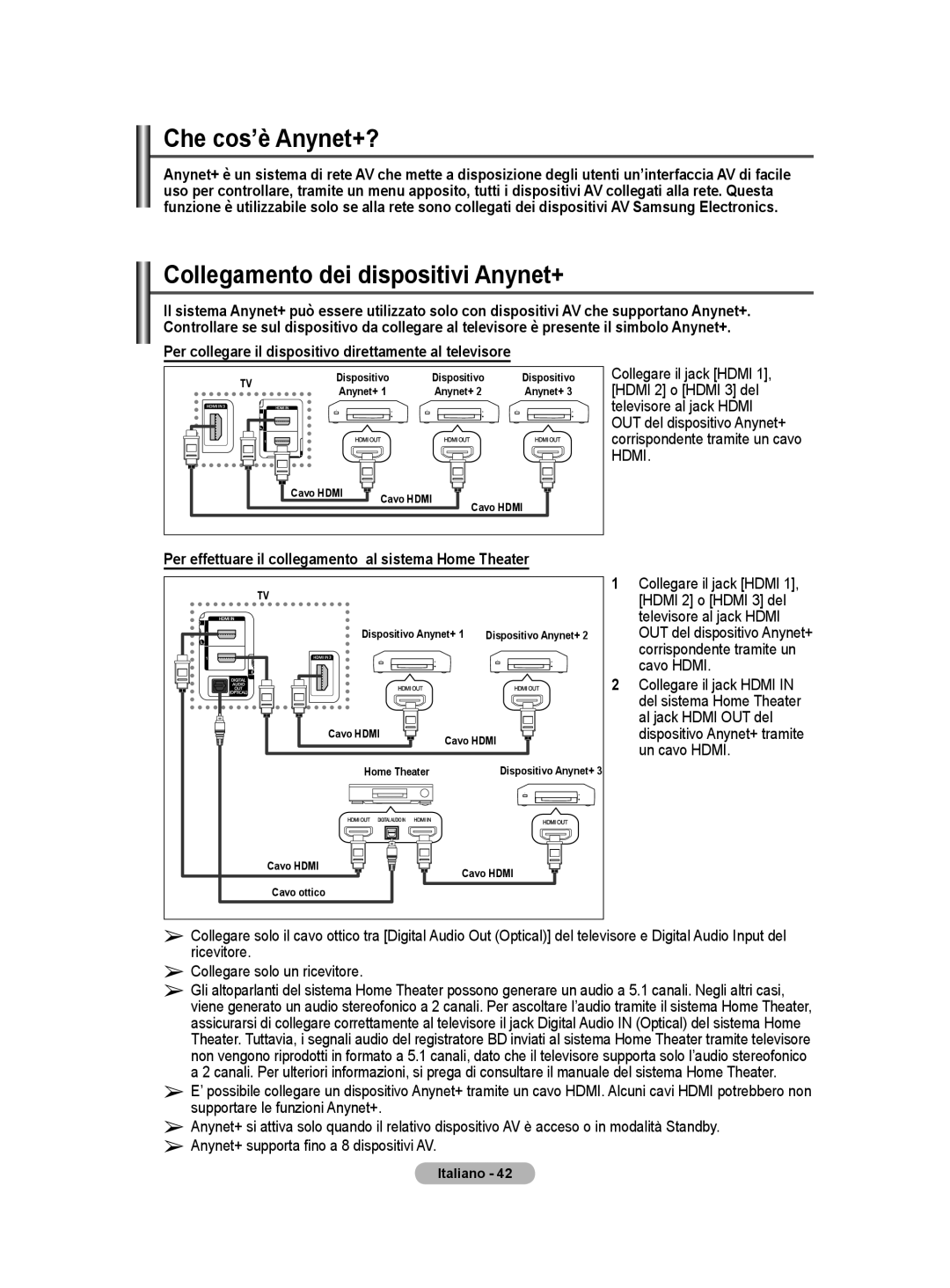 Samsung BN68-01416A-00 user manual Che cos’è Anynet+?, Collegamento dei dispositivi Anynet+, Collegare solo un ricevitore 