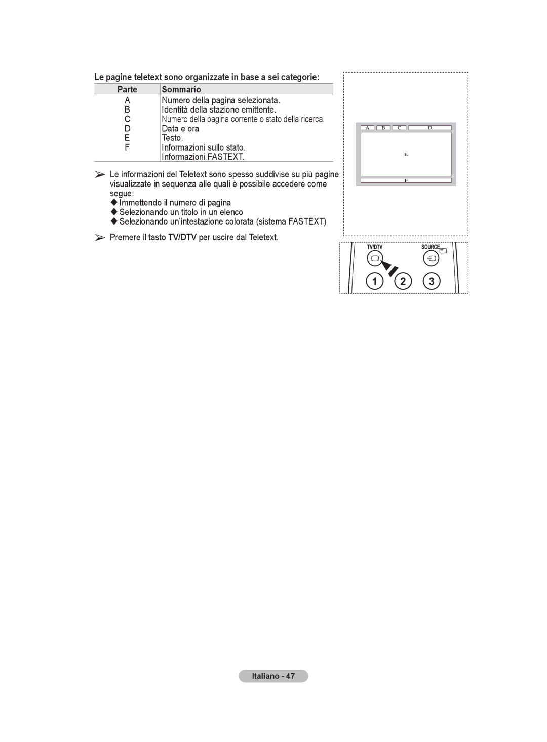 Samsung BN68-01416A-00 user manual Informazioni sullo stato. Informazioni Fastext 