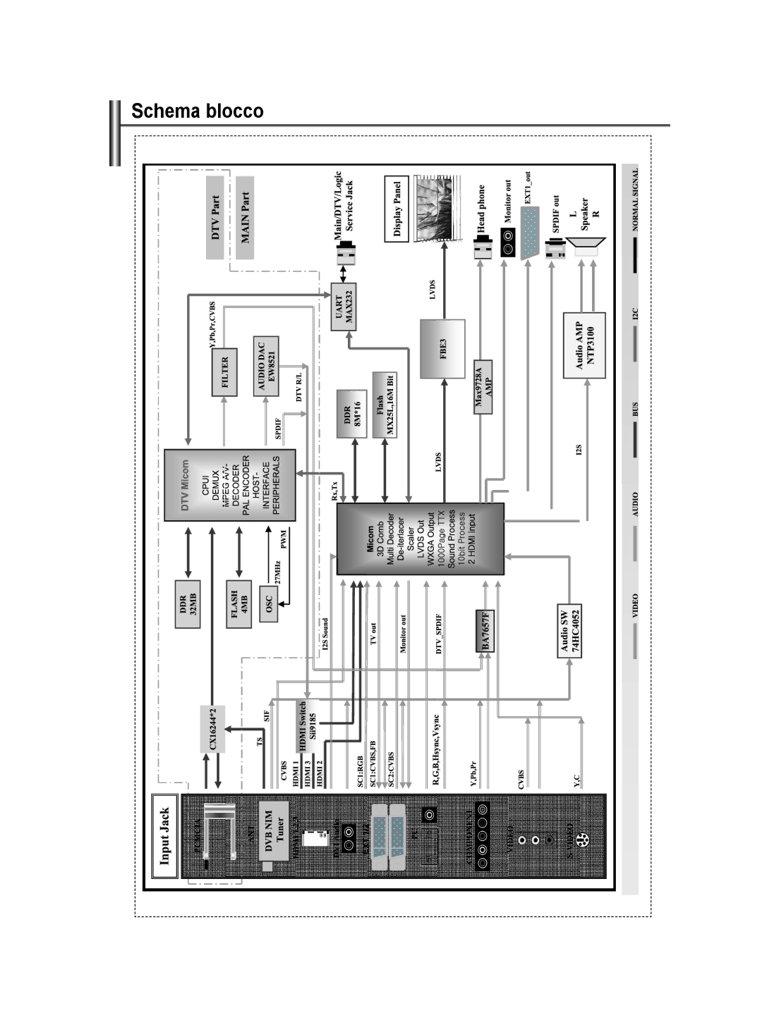 Samsung BN68-01416A-00 user manual Schema blocco 