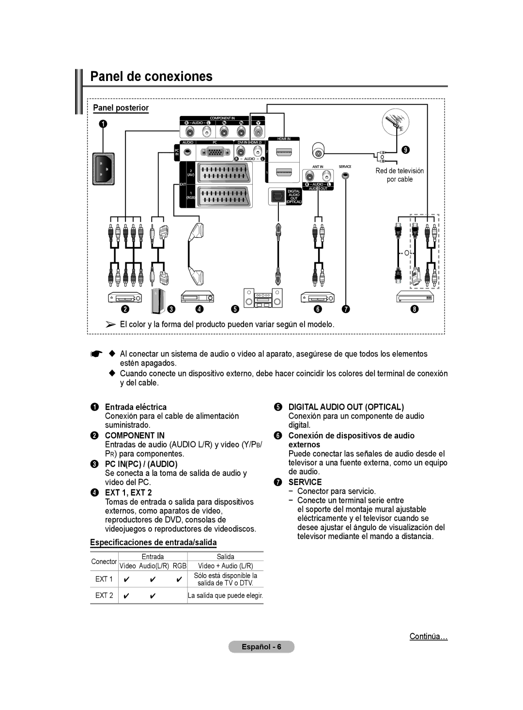 Samsung BN68-01416A-00 Panel de conexiones, Panel posterior, Entrada eléctrica, Especificaciones de entrada/salida 