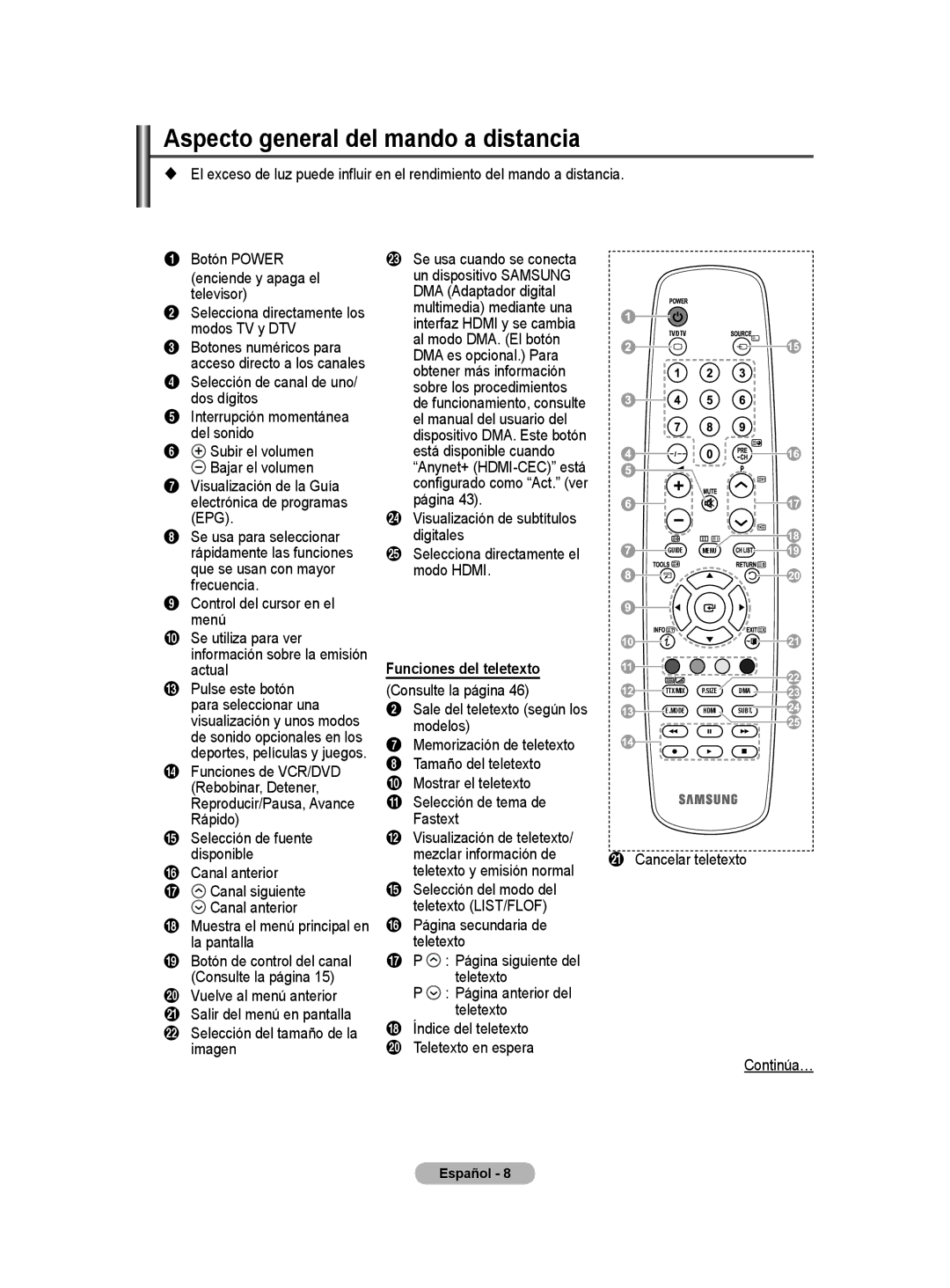 Samsung BN68-01416A-00 user manual Aspecto general del mando a distancia, Selección de canal de uno/ dos dígitos 