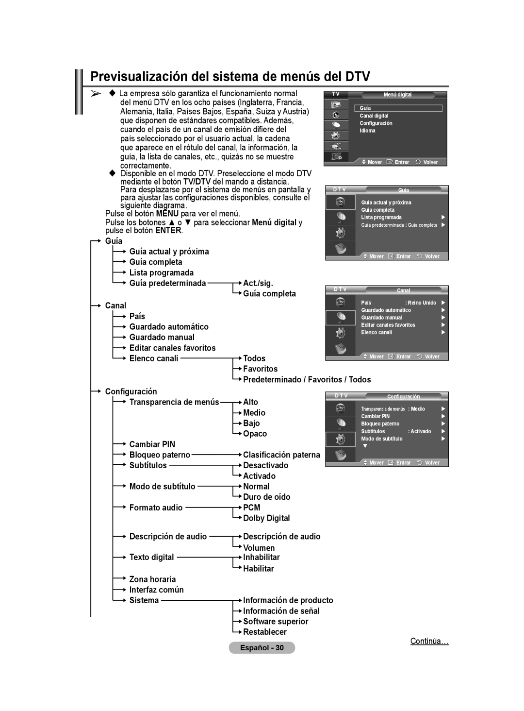 Samsung BN68-01416A-00 user manual Previsualización del sistema de menús del DTV 