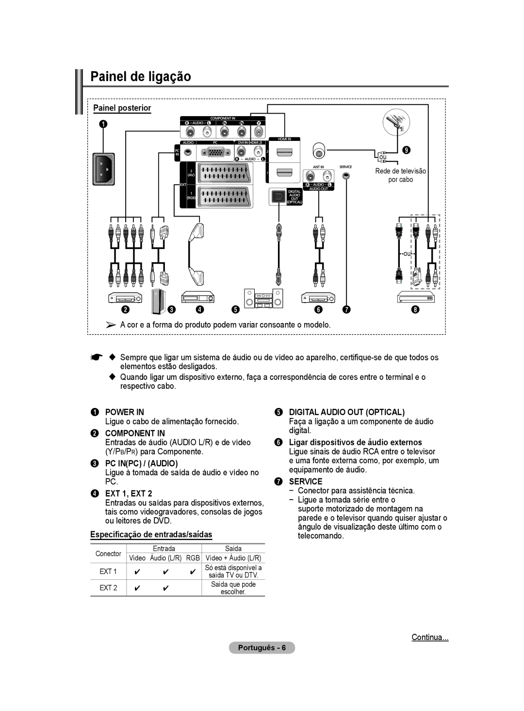 Samsung BN68-01416A-00 user manual Painel de ligação, Painel posterior, Especificação de entradas/saídas 