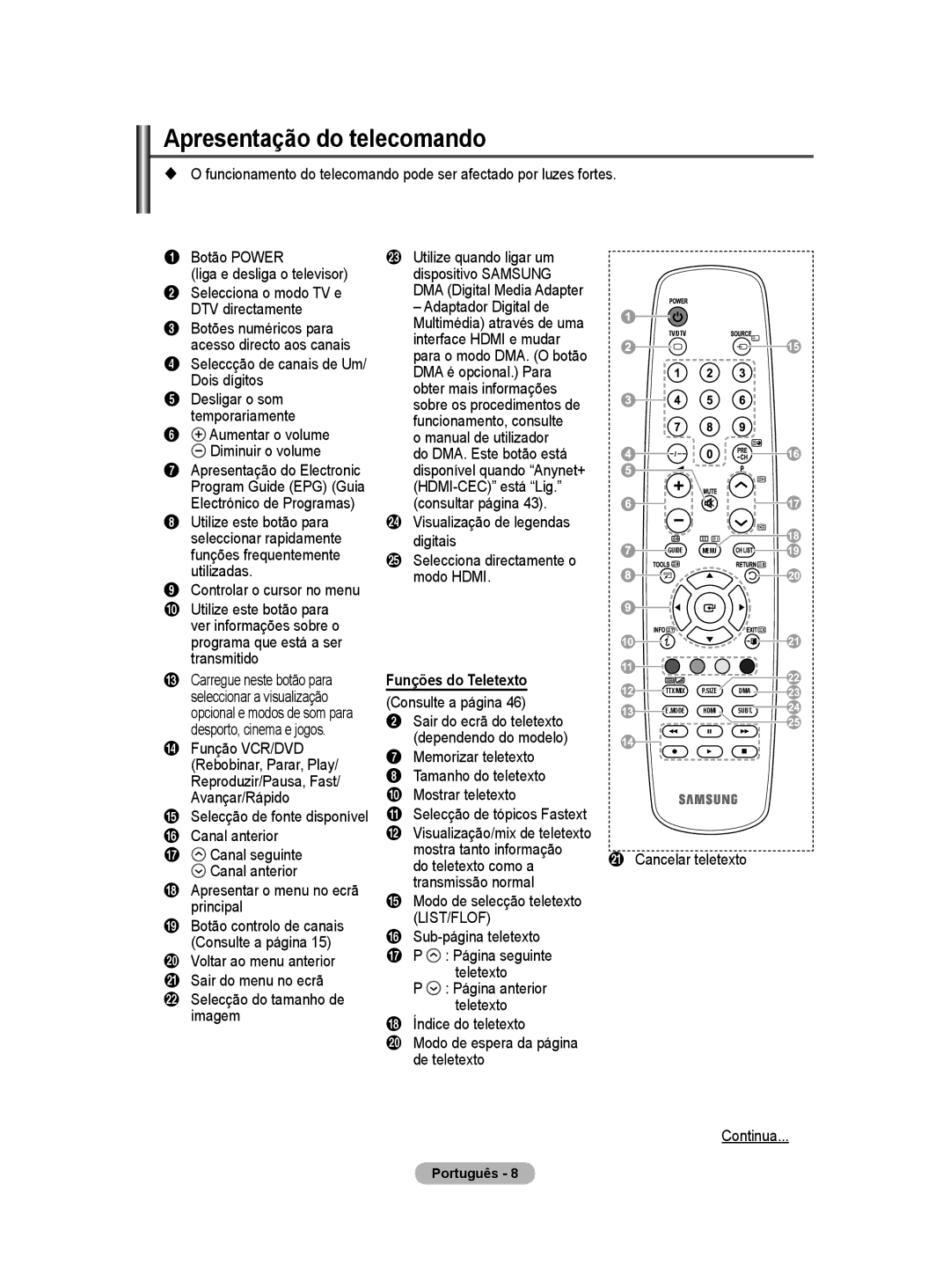 Samsung BN68-01416A-00 user manual Apresentação do telecomando, Funções do Teletexto 