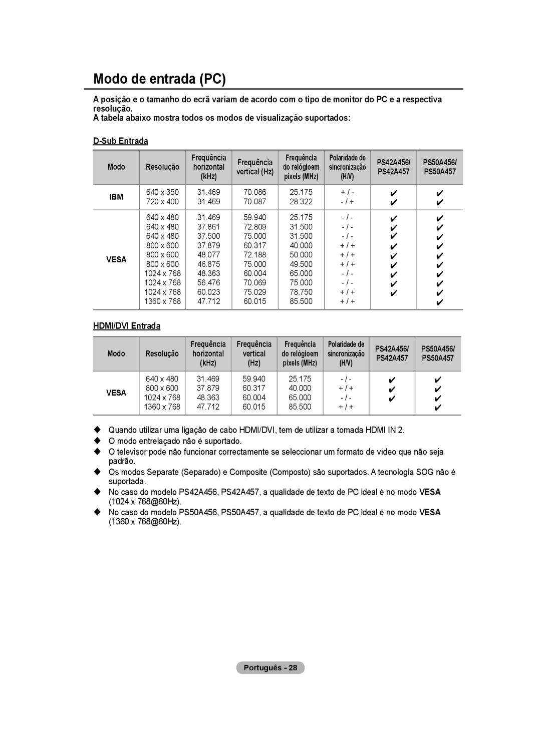 Samsung BN68-01416A-00 user manual Frequência Polaridade de 