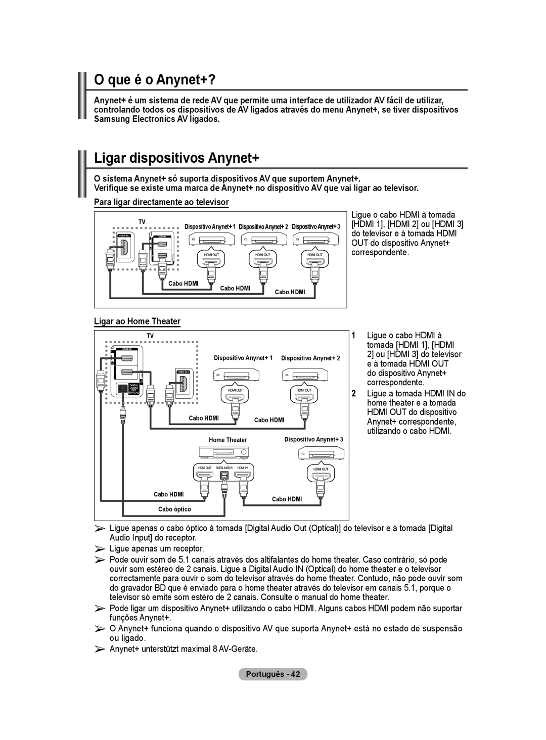 Samsung BN68-01416A-00 user manual Que é o Anynet+?, Ligar dispositivos Anynet+, Ligar ao Home Theater 